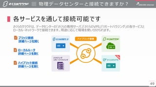 4949
▌各サービスを通して接続可能です
さくらのクラウドは、データセンターの「さくらの専用サーバ」「さくらのVPS」「リモートハウジング」の各サービスと
ローカル・ネットワークで接続できます。用途に応じて環境を使い分けられます。
物理データセンターと接続できますか？
ハイブリッド接続
詳細ページを開く
ブリッジ接続
詳細ページを開く
ローカルルータ
詳細ページを開く
 