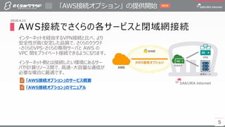 5
「AWS接続オプション」の提供開始
5
2018.4.12
NEW
▌AWS接続でさくらの各サービスと閉域網接続
インターネットを経由するVPN接続と比べ、より
安全性が高く安定した品質で、さくらのクラウド
・さくらのVPS・さくらの専用サーバと AWS の
VPC 間をプライベート接続できるようになります。
インターネット側とは接続したい環境にあるサー
バや計算リソース間で、高速・大容量な通信が
必要な場合に最適です。
「AWS接続オプション」のサービス概要
「AWS接続オプション」のマニュアル
 