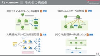 5353
共有セグメントのベーシックな構成 負荷に応じたサーバの増減
大規模ウェブサービスを高速処理 クラウドも物理サーバも使いたい
詳細 詳細
詳細 詳細
その他の構成例
 
