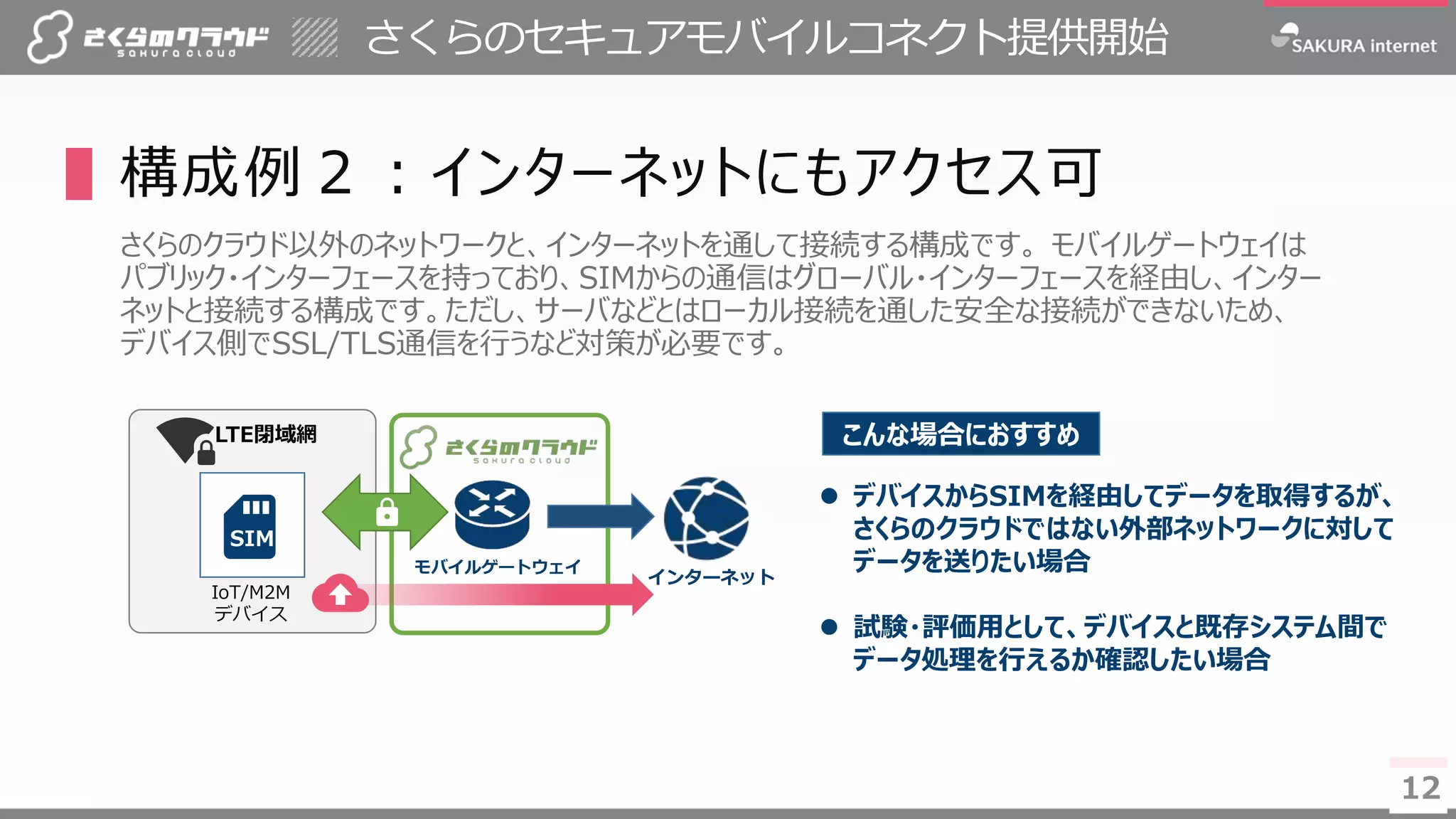 12
さくらのセキュアモバイルコネクト提供開始
12
IoT/M2M
デバイス
▌構成例２：インターネットにもアクセス可
さくらのクラウド以外のネットワークと、インターネットを通して接続する構成です。 モバイルゲートウェイは
パブリック・インターフェースを持っており、SIMからの通信はグローバル・インターフェースを経由し、インター
ネットと接続する構成です。ただし、サーバなどとはローカル接続を通した安全な接続ができないため、
デバイス側でSSL/TLS通信を行うなど対策が必要です。
インターネット
モバイルゲートウェイ
 デバイスからSIMを経由してデータを取得するが、
さくらのクラウドではない外部ネットワークに対して
データを送りたい場合
 試験・評価用として、デバイスと既存システム間で
データ処理を行えるか確認したい場合
こんな場合におすすめLTE閉域網
SIM
 