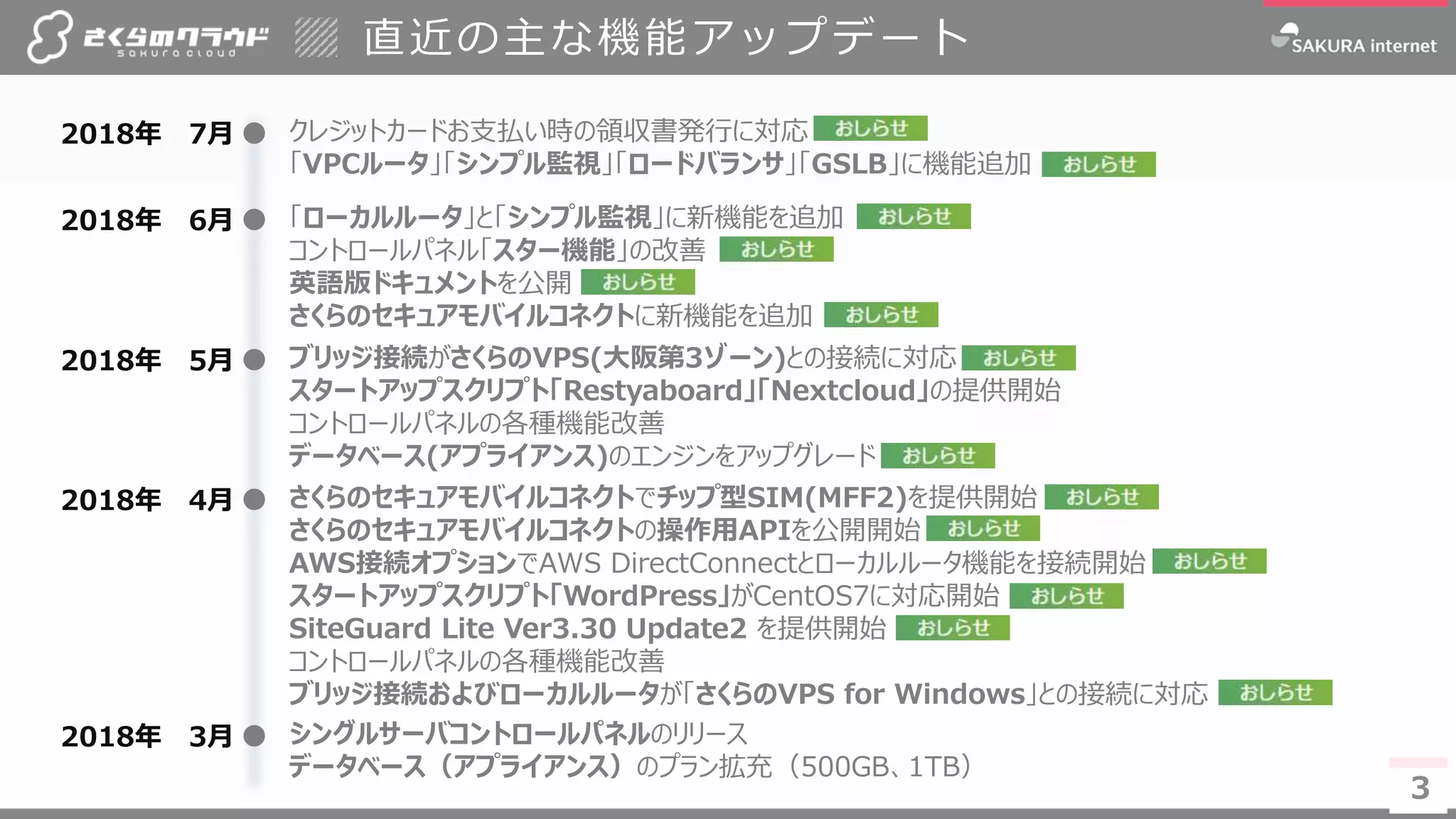 33
直近の主な機能アップデート
2018年 3月 シングルサーバコントロールパネルのリリース
データベース（アプライアンス）のプラン拡充（500GB、1TB）
2018年 4月 さくらのセキュアモバイルコネクトでチップ型SIM(MFF2)を提供開始
さくらのセキュアモバイルコネクトの操作用APIを公開開始
AWS接続オプションでAWS DirectConnectとローカルルータ機能を接続開始
スタートアップスクリプト「WordPress」がCentOS7に対応開始
SiteGuard Lite Ver3.30 Update2 を提供開始
コントロールパネルの各種機能改善
ブリッジ接続およびローカルルータが「さくらのVPS for Windows」との接続に対応
2018年 5月 ブリッジ接続がさくらのVPS(大阪第3ゾーン)との接続に対応
スタートアップスクリプト「Restyaboard」「Nextcloud」の提供開始
コントロールパネルの各種機能改善
データベース(アプライアンス)のエンジンをアップグレード
2018年 7月 クレジットカードお支払い時の領収書発行に対応
「VPCルータ」「シンプル監視」「ロードバランサ」「GSLB」に機能追加
2018年 6月 「ローカルルータ」と「シンプル監視」に新機能を追加
コントロールパネル「スター機能」の改善
英語版ドキュメントを公開
さくらのセキュアモバイルコネクトに新機能を追加
 