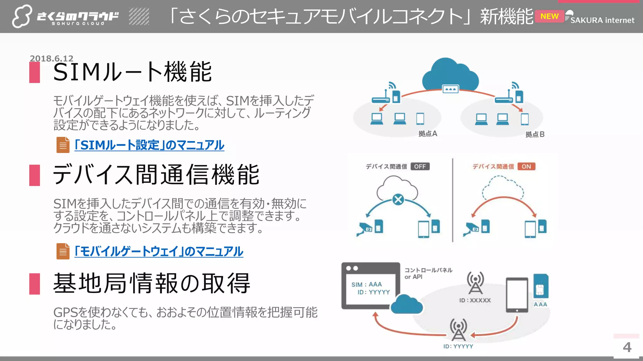 4
「さくらのセキュアモバイルコネクト」新機能
4
2018.6.12
NEW
▌SIMルート機能
モバイルゲートウェイ機能を使えば、SIMを挿入したデ
バイスの配下にあるネットワークに対して、ルーティング
設定ができるようになりました。
▌デバイス間通信機能
SIMを挿入したデバイス間での通信を有効・無効に
する設定を、コントロールパネル上で調整できます。
クラウドを通さないシステムも構築できます。
▌基地局情報の取得
GPSを使わなくても、おおよその位置情報を把握可能
になりました。
「モバイルゲートウェイ」のマニュアル
「SIMルート設定」のマニュアル
 