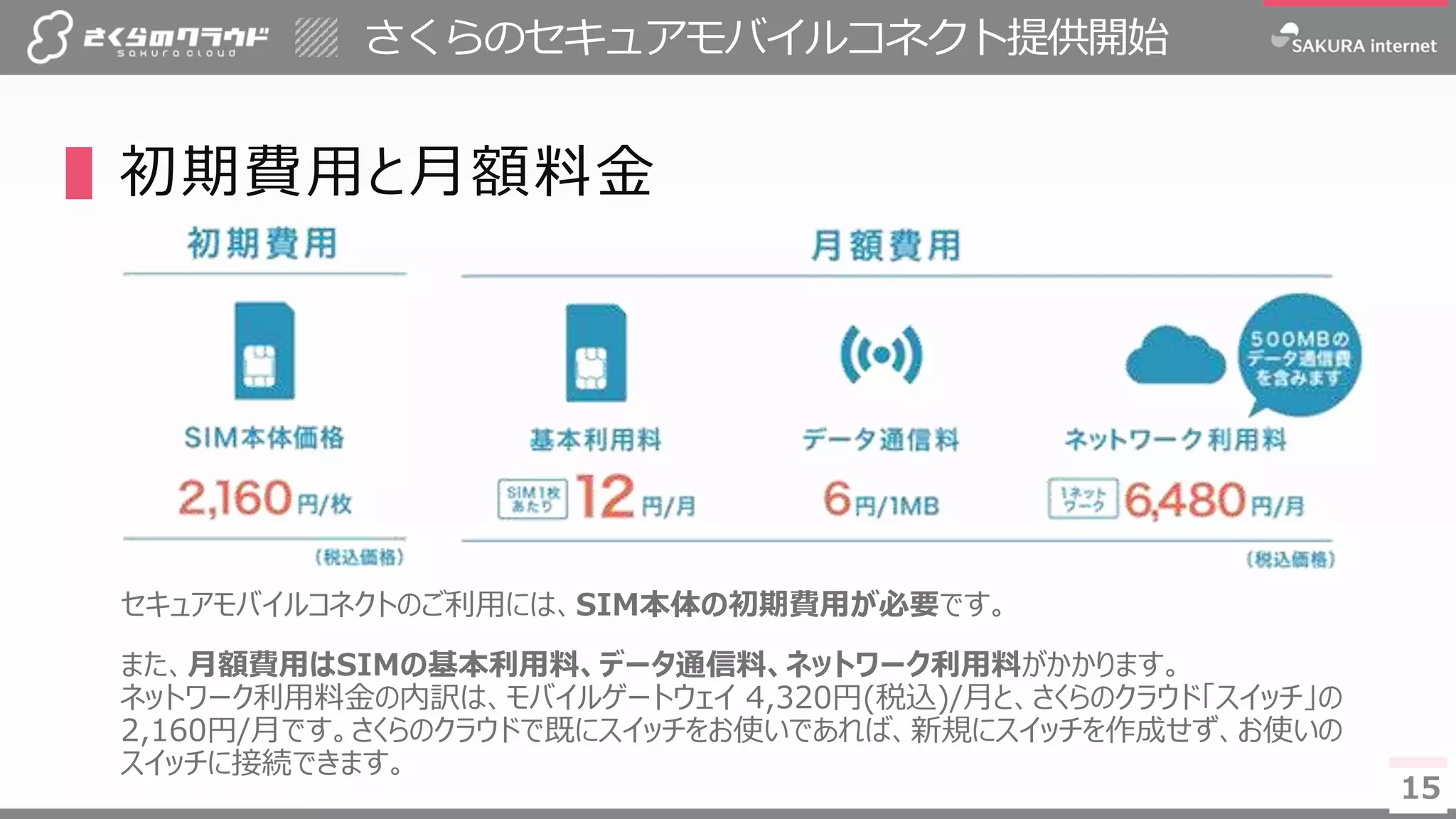 1515
さくらのセキュアモバイルコネクト提供開始
▌初期費用と月額料金
セキュアモバイルコネクトのご利用には、SIM本体の初期費用が必要です。
また、月額費用はSIMの基本利用料、データ通信料、ネットワーク利用料がかかります。
ネットワーク利用料金の内訳は、モバイルゲートウェイ 4,320円(税込)/月と、さくらのクラウド「スイッチ」の
2,160円/月です。さくらのクラウドで既にスイッチをお使いであれば、新規にスイッチを作成せず、お使いの
スイッチに接続できます。
 