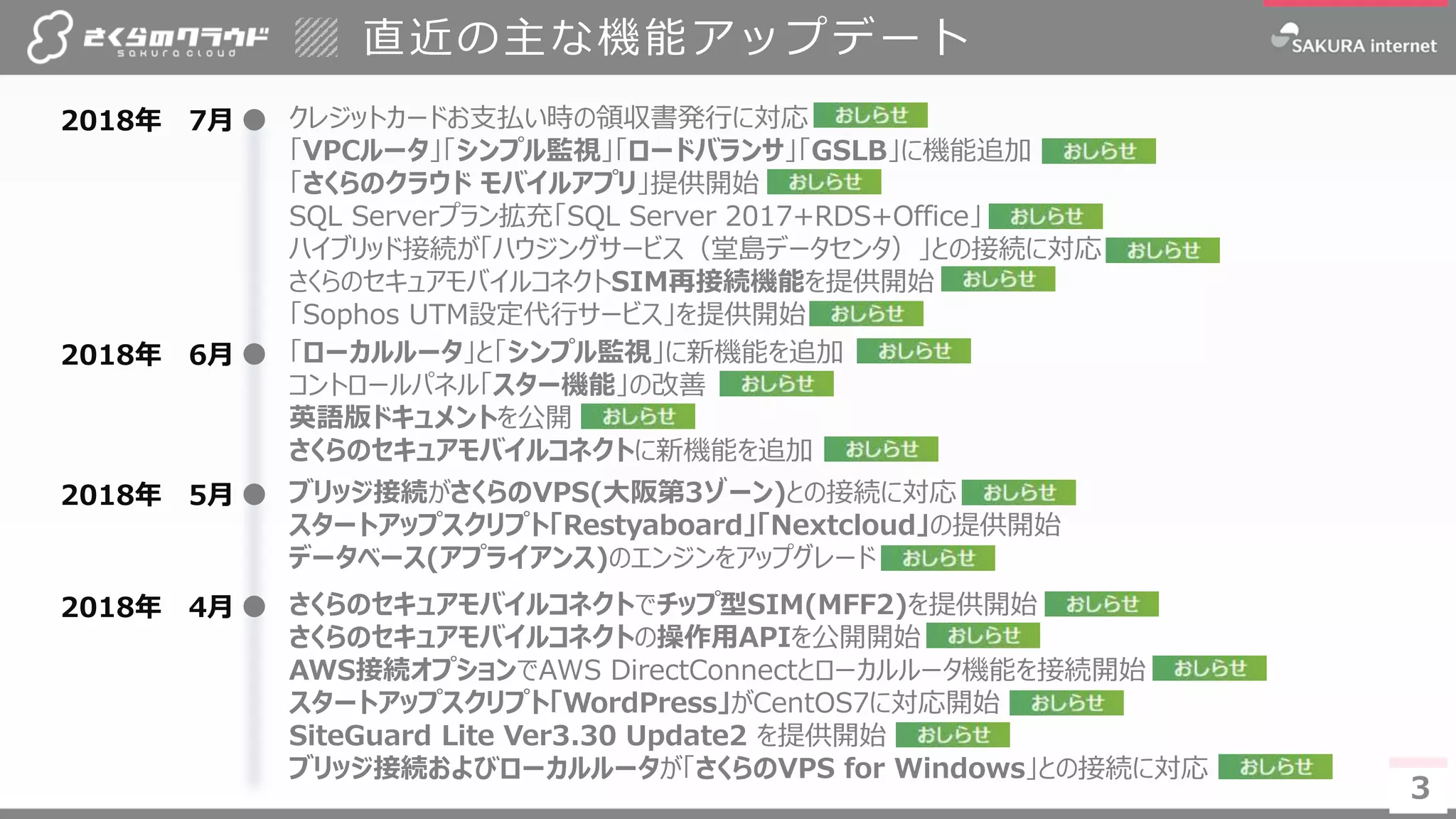 33
直近の主な機能アップデート
2018年 4月 さくらのセキュアモバイルコネクトでチップ型SIM(MFF2)を提供開始
さくらのセキュアモバイルコネクトの操作用APIを公開開始
AWS接続オプションでAWS DirectConnectとローカルルータ機能を接続開始
スタートアップスクリプト「WordPress」がCentOS7に対応開始
SiteGuard Lite Ver3.30 Update2 を提供開始
ブリッジ接続およびローカルルータが「さくらのVPS for Windows」との接続に対応
2018年 5月 ブリッジ接続がさくらのVPS(大阪第3ゾーン)との接続に対応
スタートアップスクリプト「Restyaboard」「Nextcloud」の提供開始
データベース(アプライアンス)のエンジンをアップグレード
2018年 7月 クレジットカードお支払い時の領収書発行に対応
「VPCルータ」「シンプル監視」「ロードバランサ」「GSLB」に機能追加
「さくらのクラウド モバイルアプリ」提供開始
SQL Serverプラン拡充「SQL Server 2017+RDS+Office」
ハイブリッド接続が「ハウジングサービス（堂島データセンタ）」との接続に対応
さくらのセキュアモバイルコネクトSIM再接続機能を提供開始
「Sophos UTM設定代行サービス」を提供開始
2018年 6月 「ローカルルータ」と「シンプル監視」に新機能を追加
コントロールパネル「スター機能」の改善
英語版ドキュメントを公開
さくらのセキュアモバイルコネクトに新機能を追加
 