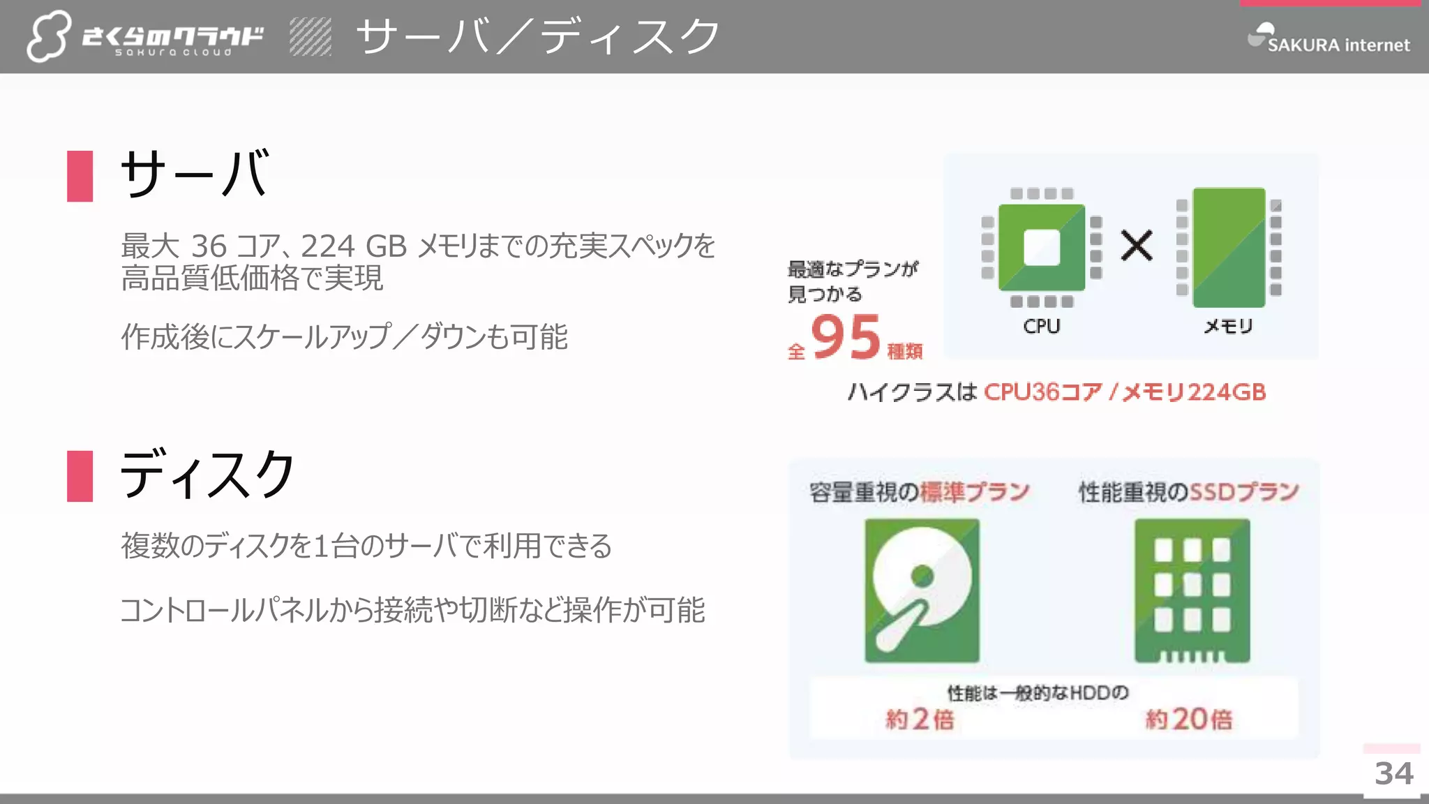 3434
▌サーバ
最大 36 コア、224 GB メモリまでの充実スペックを
高品質低価格で実現
作成後にスケールアップ／ダウンも可能
▌ディスク
複数のディスクを1台のサーバで利用できる
コントロールパネルから接続や切断など操作が可能
サーバ／ディスク
 