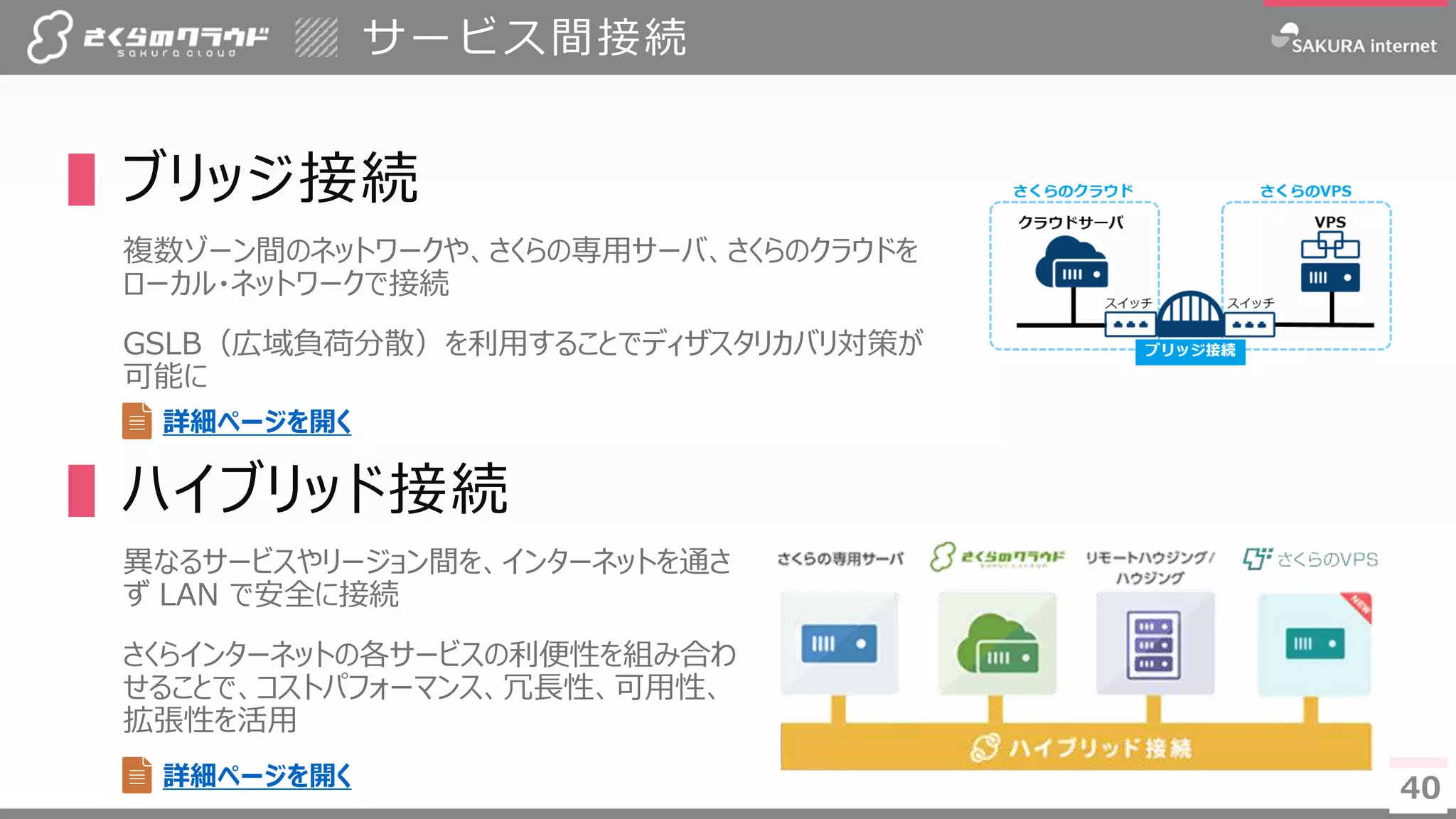4040
▌ブリッジ接続
複数ゾーン間のネットワークや、さくらの専用サーバ、さくらのクラウドを
ローカル・ネットワークで接続
GSLB（広域負荷分散）を利用することでディザスタリカバリ対策が
可能に
▌ハイブリッド接続
異なるサービスやリージョン間を、インターネットを通さ
ず LAN で安全に接続
さくらインターネットの各サービスの利便性を組み合わ
せることで、コストパフォーマンス、冗長性、可用性、
拡張性を活用
サービス間接続
詳細ページを開く
詳細ページを開く
 