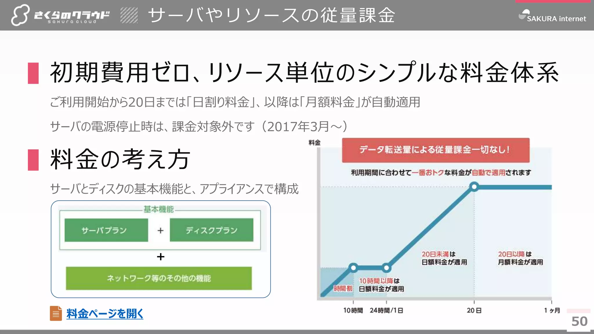 5050
▌初期費用ゼロ、リソース単位のシンプルな料金体系
ご利用開始から20日までは「日割り料金」、以降は「月額料金」が自動適用
サーバの電源停止時は、課金対象外です（2017年3月～）
▌料金の考え方
サーバとディスクの基本機能と、アプライアンスで構成
サーバやリソースの従量課金
＋
料金ページを開く
 