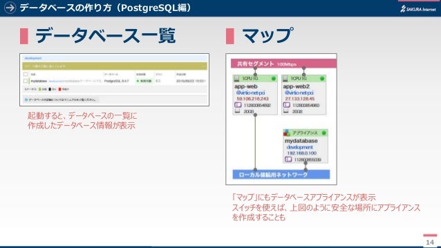 さくらのクラウド データベースアプライアンス プレビュー版 紹介資料