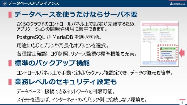 さくらのクラウド データベースアプライアンス プレビュー版 紹介資料
