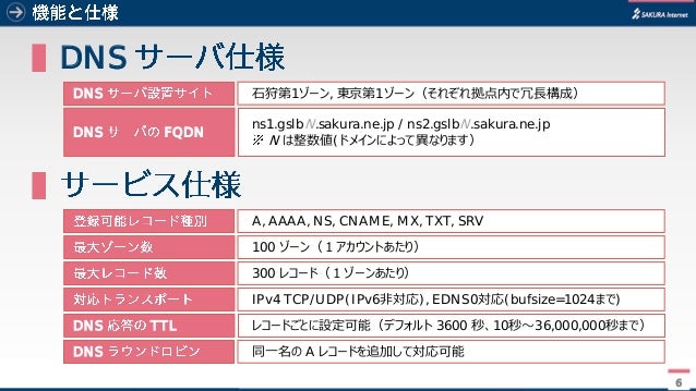 さくらのクラウド Dnsアプライアンス導入ガイド