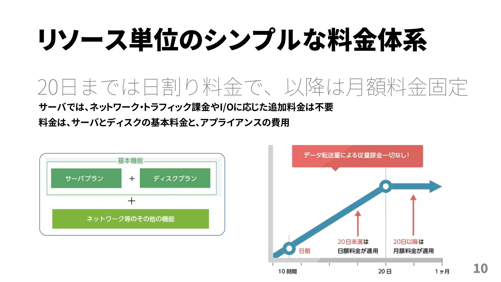リソース単位のシンプルな料金体系
20日までは日割り料金で、以降は月額料金固定
サーバでは、ネットワーク・トラフィック課金やI/Oに応じた追加料金は不要
料金は、サーバとディスクの基本料金と、アプライアンスの費用
＋
10
 