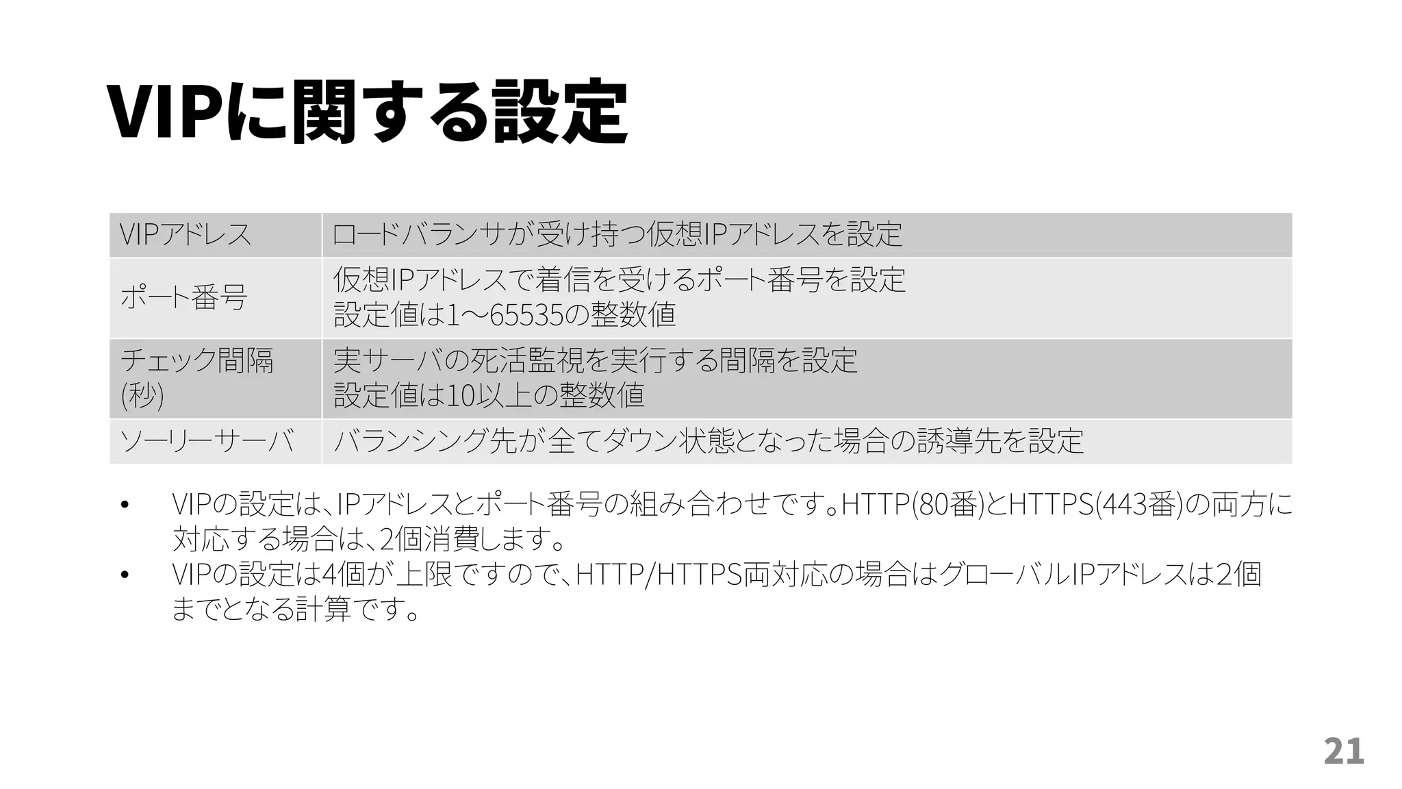 VIPに関する設定
21
VIPアドレス ロードバランサが受け持つ仮想IPアドレスを設定
ポート番号
仮想IPアドレスで着信を受けるポート番号を設定
設定値は1～65535の整数値
チェック間隔
(秒)
実サーバの死活監視を実行する間隔を設定
設定値は10以上の整数値
ソーリーサーバ バランシング先が全てダウン状態となった場合の誘導先を設定
• VIPの設定は、IPアドレスとポート番号の組み合わせです。HTTP(80番)とHTTPS(443番)の両方に
対応する場合は、2個消費します。
• VIPの設定は4個が上限ですので、HTTP/HTTPS両対応の場合はグローバルIPアドレスは２個
までとなる計算です。
 