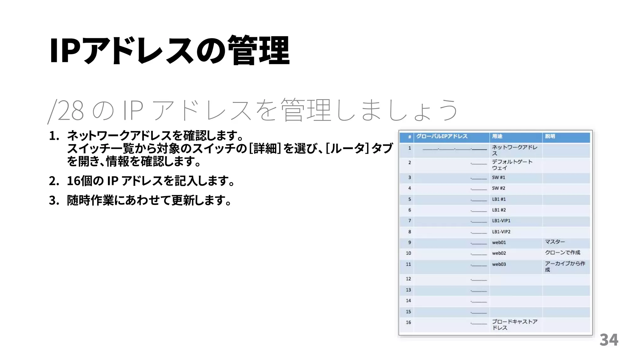 IPアドレスの管理
/28 の IP アドレスを管理しましょう
1. ネットワークアドレスを確認します。
スイッチ一覧から対象のスイッチの［詳細］を選び、［ルータ］タブ
を開き、情報を確認します。
2. 16個の IP アドレスを記入します。
3. 随時作業にあわせて更新します。
34
 