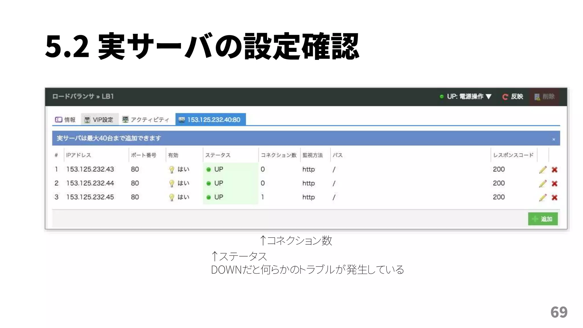 5.2 実サーバの設定確認
69
↑コネクション数
↑ステータス
DOWNだと何らかのトラブルが発生している
 