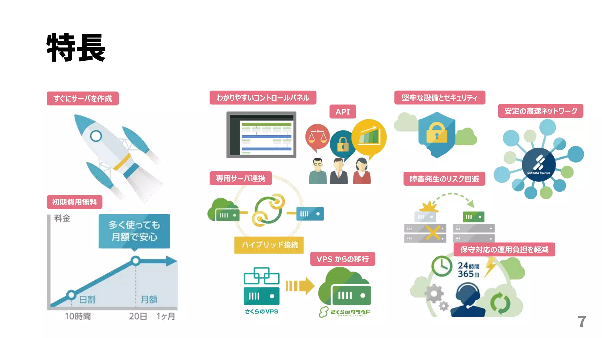 特長
わかりやすいコントロールパネル
初期費用無料
すぐにサーバを作成
API
専用サーバ連携
VPS からの移行
堅牢な設備とセキュリティ
安定の高速ネットワーク
障害発生のリスク回避
保守対応の運用負担を軽減
7
 
