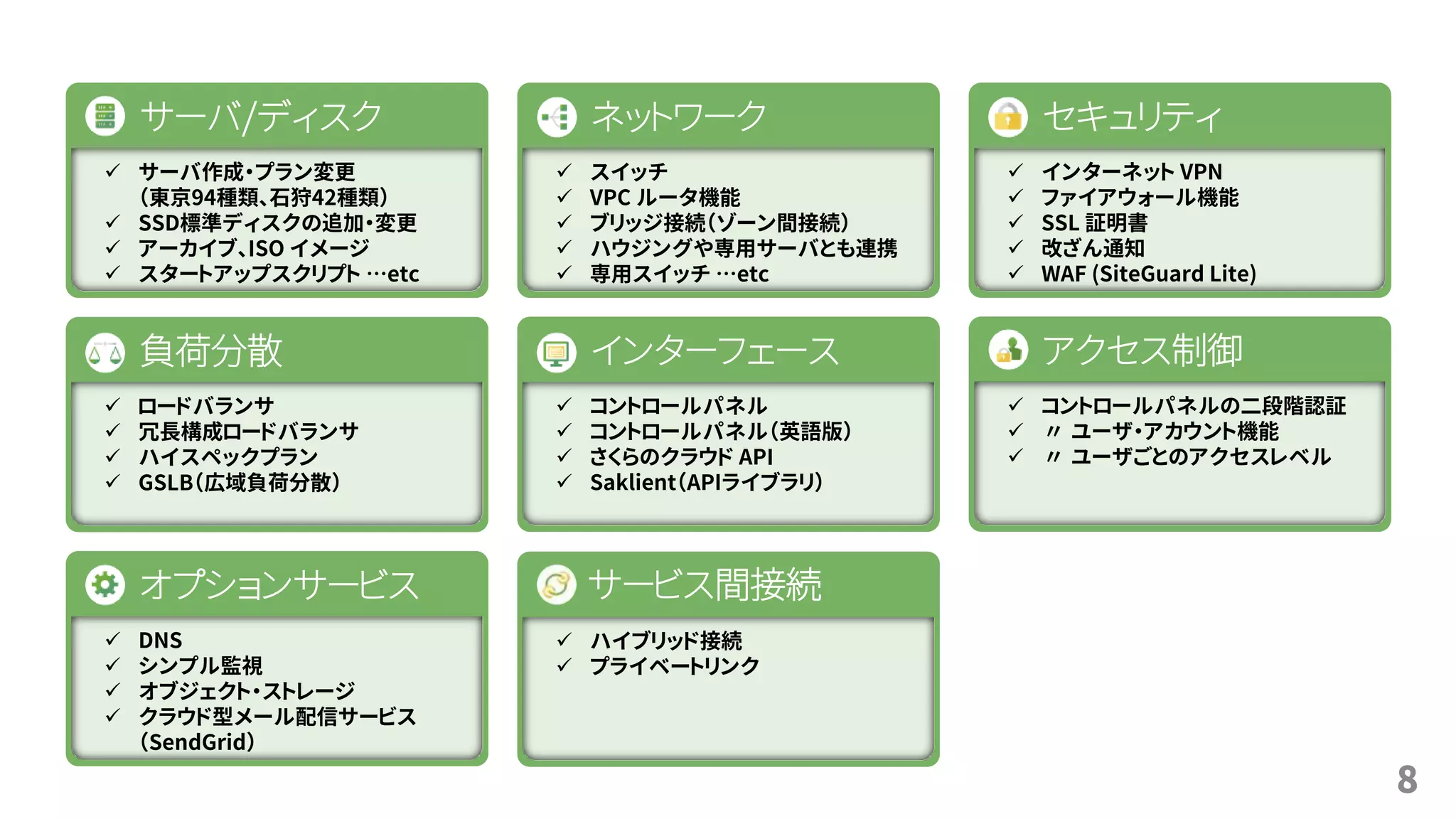 サーバ/ディスク
 サーバ作成・プラン変更
（東京94種類、石狩42種類）
 SSD標準ディスクの追加・変更
 アーカイブ、ISO イメージ
 スタートアップスクリプト …etc
セキュリティ
 インターネット VPN
 ファイアウォール機能
 SSL 証明書
 改ざん通知
 WAF (SiteGuard Lite)
ネットワーク
 スイッチ
 VPC ルータ機能
 ブリッジ接続（ゾーン間接続）
 ハウジングや専用サーバとも連携
 専用スイッチ …etc
オプションサービス
 DNS
 シンプル監視
 オブジェクト・ストレージ
 クラウド型メール配信サービス
（SendGrid）
負荷分散
 ロードバランサ
 冗長構成ロードバランサ
 ハイスペックプラン
 GSLB（広域負荷分散）
インターフェース
 コントロールパネル
 コントロールパネル（英語版）
 さくらのクラウド API
 Saklient（APIライブラリ）
アクセス制御
 コントロールパネルの二段階認証
 〃 ユーザ・アカウント機能
 〃 ユーザごとのアクセスレベル
 ハイブリッド接続
 プライベートリンク
サービス間接続
8
 