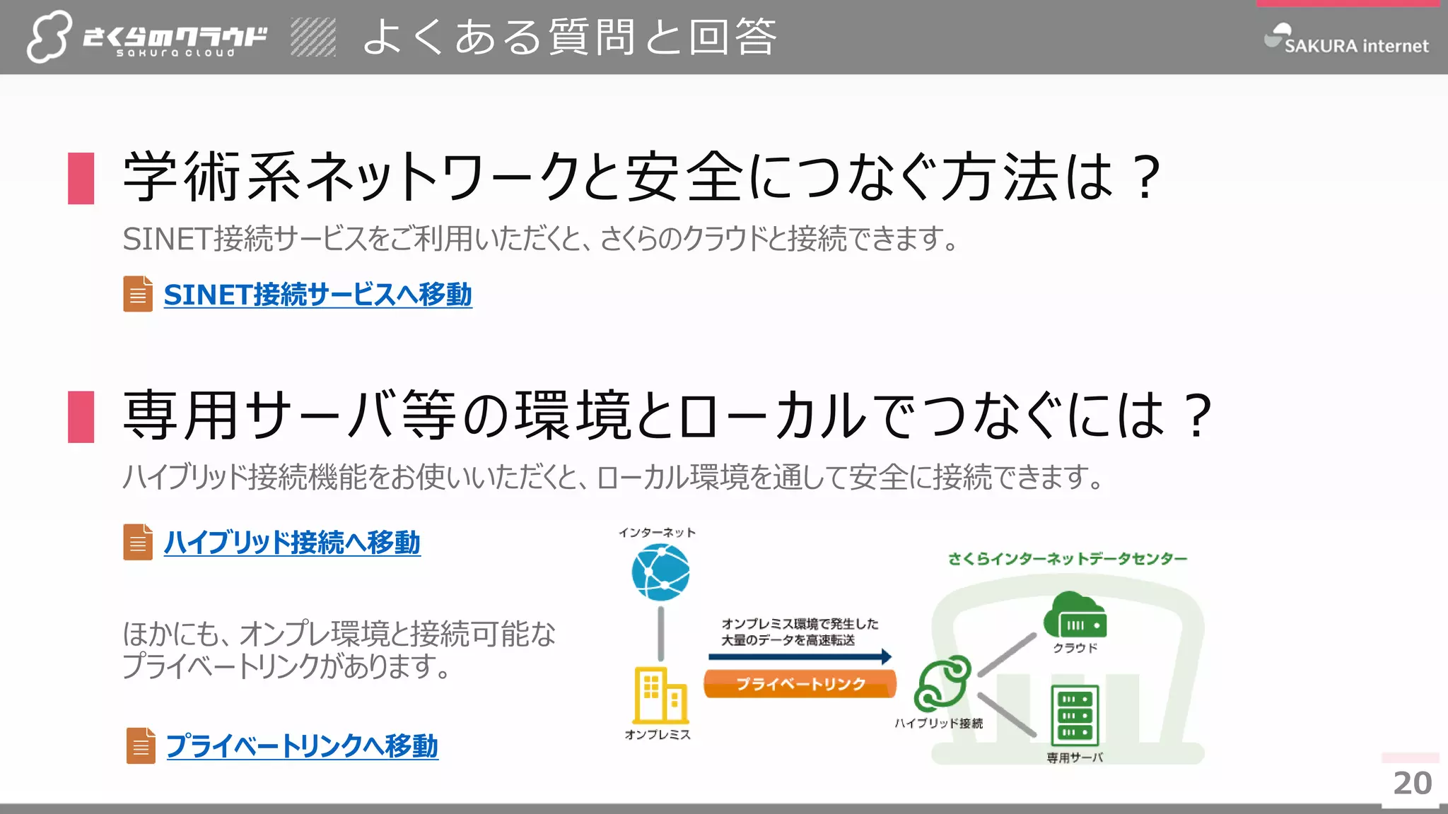 20
よくある質問と回答
▌学術系ネットワークと安全につなぐ方法は？
SINET接続サービスをご利用いただくと、さくらのクラウドと接続できます。
▌専用サーバ等の環境とローカルでつなぐには？
ハイブリッド接続機能をお使いいただくと、ローカル環境を通して安全に接続できます。
ほかにも、オンプレ環境と接続可能な
プライベートリンクがあります。
20
SINET接続サービスへ移動
ハイブリッド接続へ移動
プライベートリンクへ移動
 
