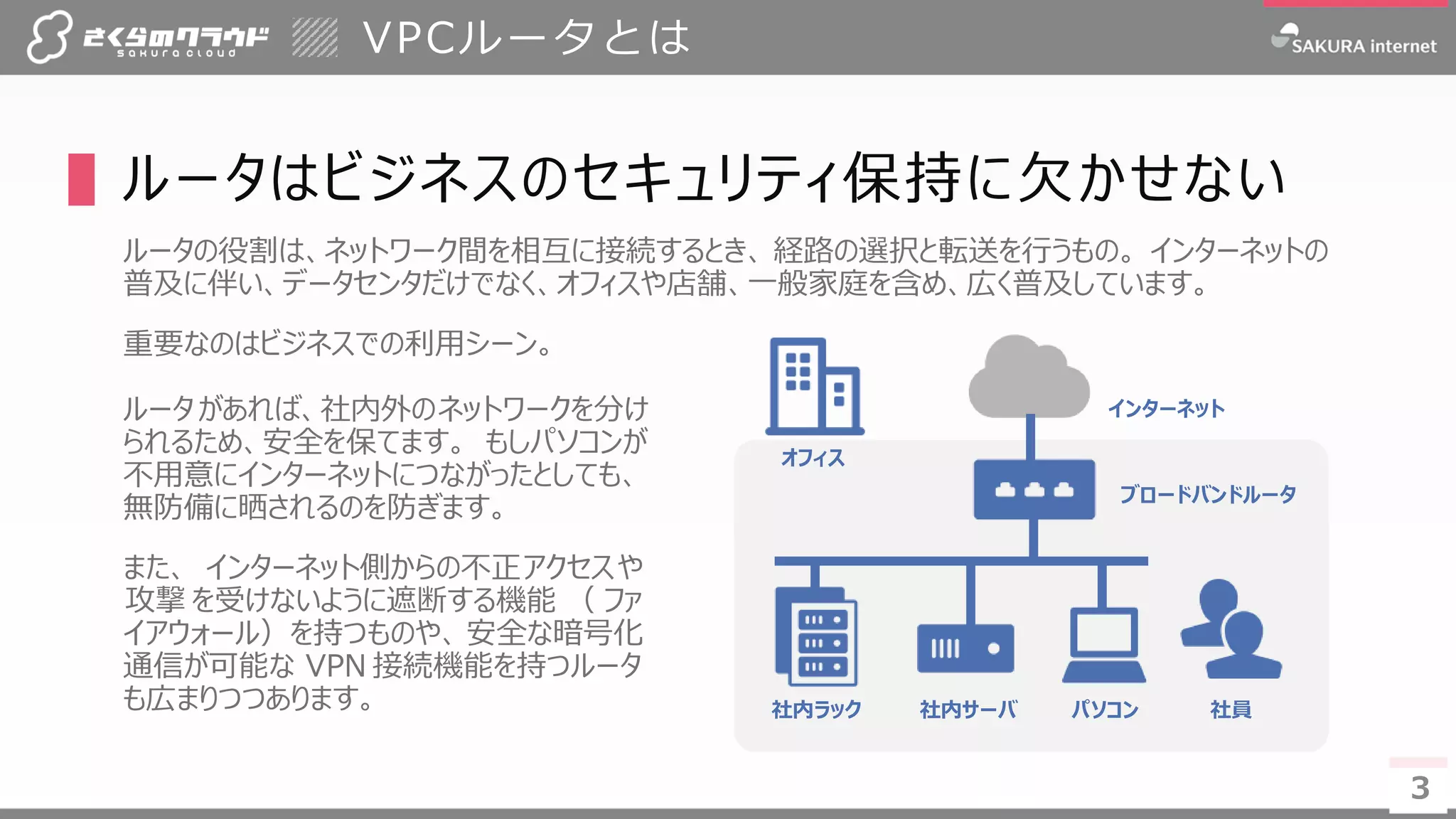 3
▌ルータはビジネスのセキュリティ保持に欠かせない
ルータの役割は、ネットワーク間を相互に接続するとき、 経路の選択と転送を行うもの。 インターネットの
普及に伴い、データセンタだけでなく、オフィスや店舗、一般家庭を含め、広く普及しています。
重要なのはビジネスでの利用シーン。
ルータがあれば、社内外のネットワークを分け
られるため、安全を保てます。 もしパソコンが
不用意にインターネットにつながったとしても、
無防備に晒されるのを防ぎます。
また、 インターネット側からの不正アクセスや
攻撃 を受けないように遮断する機能 （ ファ
イアウォール）を持つものや、 安全な暗号化
通信が可能な VPN 接続機能を持つルータ
も広まりつつあります。
VPCルータとは
3
ブロードバンドルータ
社内ラック パソコン 社員社内サーバ
オフィス
インターネット
 