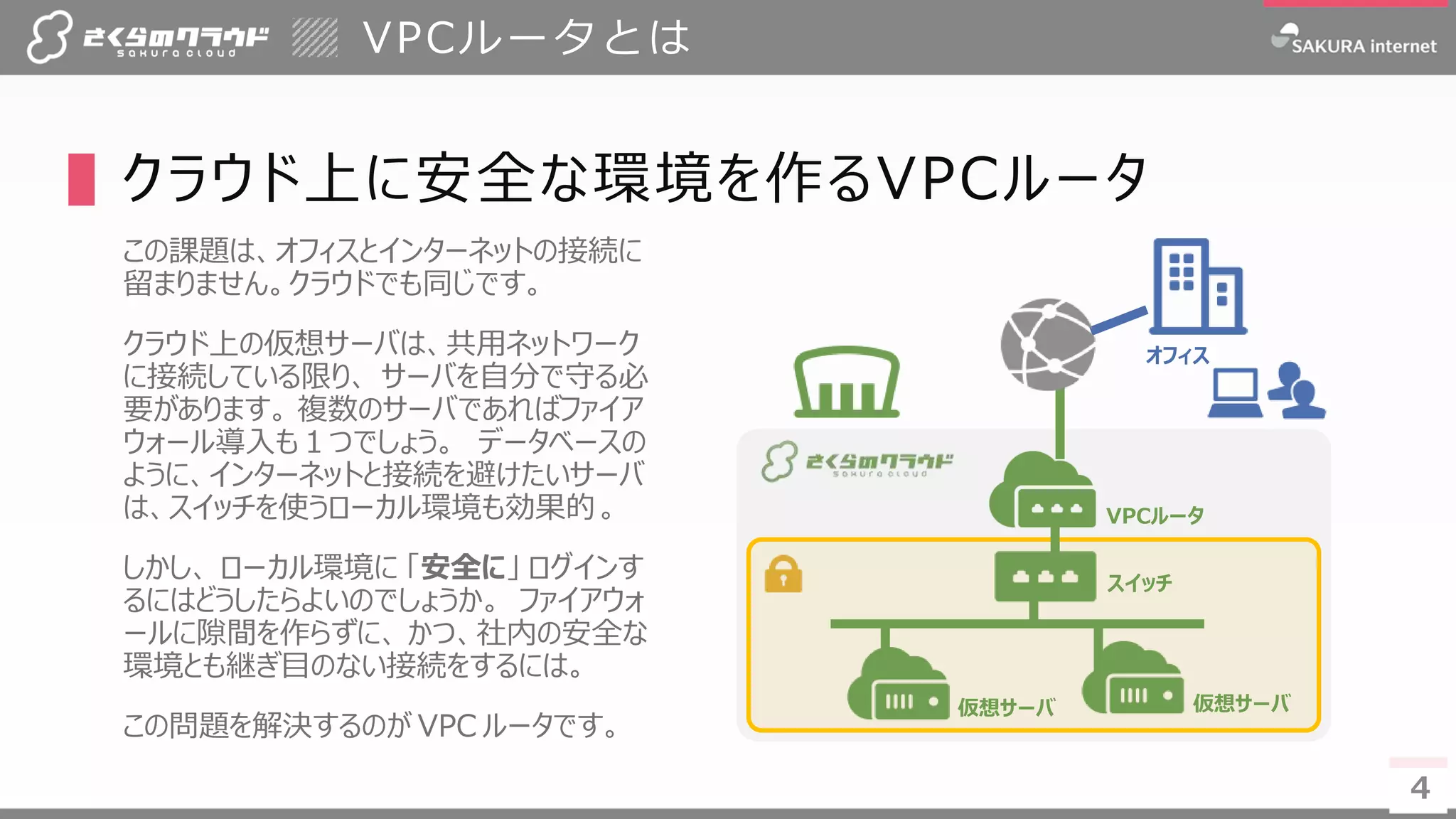 4
VPCルータとは
▌クラウド上に安全な環境を作るVPCルータ
この課題は、オフィスとインターネットの接続に
留まりません。クラウドでも同じです。
クラウド上の仮想サーバは、共用ネットワーク
に接続している限り、 サーバを自分で守る必
要があります。 複数のサーバであればファイア
ウォール導入も１つでしょう。 データベースの
ように、インターネットと接続を避けたいサーバ
は、スイッチを使うローカル環境も効果的。
しかし、 ローカル環境に 「安全に」 ログインす
るにはどうしたらよいのでしょうか。 ファイアウォ
ールに隙間を作らずに、 かつ、社内の安全な
環境とも継ぎ目のない接続をするには。
この問題を解決するのが VPC ルータです。
4
オフィス
VPCルータ
スイッチ
仮想サーバ 仮想サーバ
 