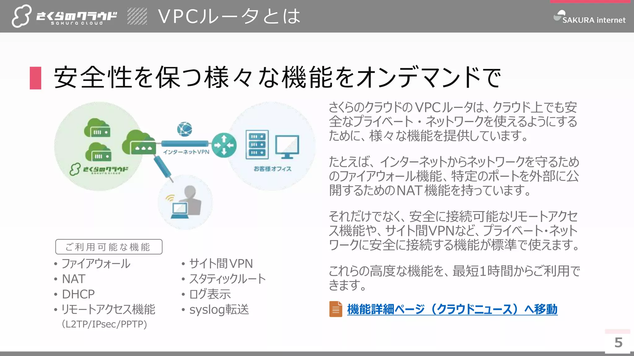 5
VPCルータとは
▌安全性を保つ様々な機能をオンデマンドで
5
さくらのクラウドの VPCルータは、クラウド上でも安
全なプライベート ・ ネットワークを使えるようにする
ために、様々な機能を提供しています。
たとえば、 インターネットからネットワークを守るため
のファイアウォール機能、特定のポートを外部に公
開するためのNAT機能を持っています。
それだけでなく、安全に接続可能なリモートアクセ
ス機能や、サイト間VPNなど、プライベート・ネット
ワークに安全に接続する機能が標準で使えます。
これらの高度な機能を、最短1時間からご利用で
きます。
• ファイアウォール
• NAT
• DHCP
• リモートアクセス機能
• サイト間VPN
• スタティックルート
• ログ表示
• syslog転送
ご 利 用 可 能 な 機 能
機能詳細ページ（クラウドニュース）へ移動
（L2TP/IPsec/PPTP)
 
