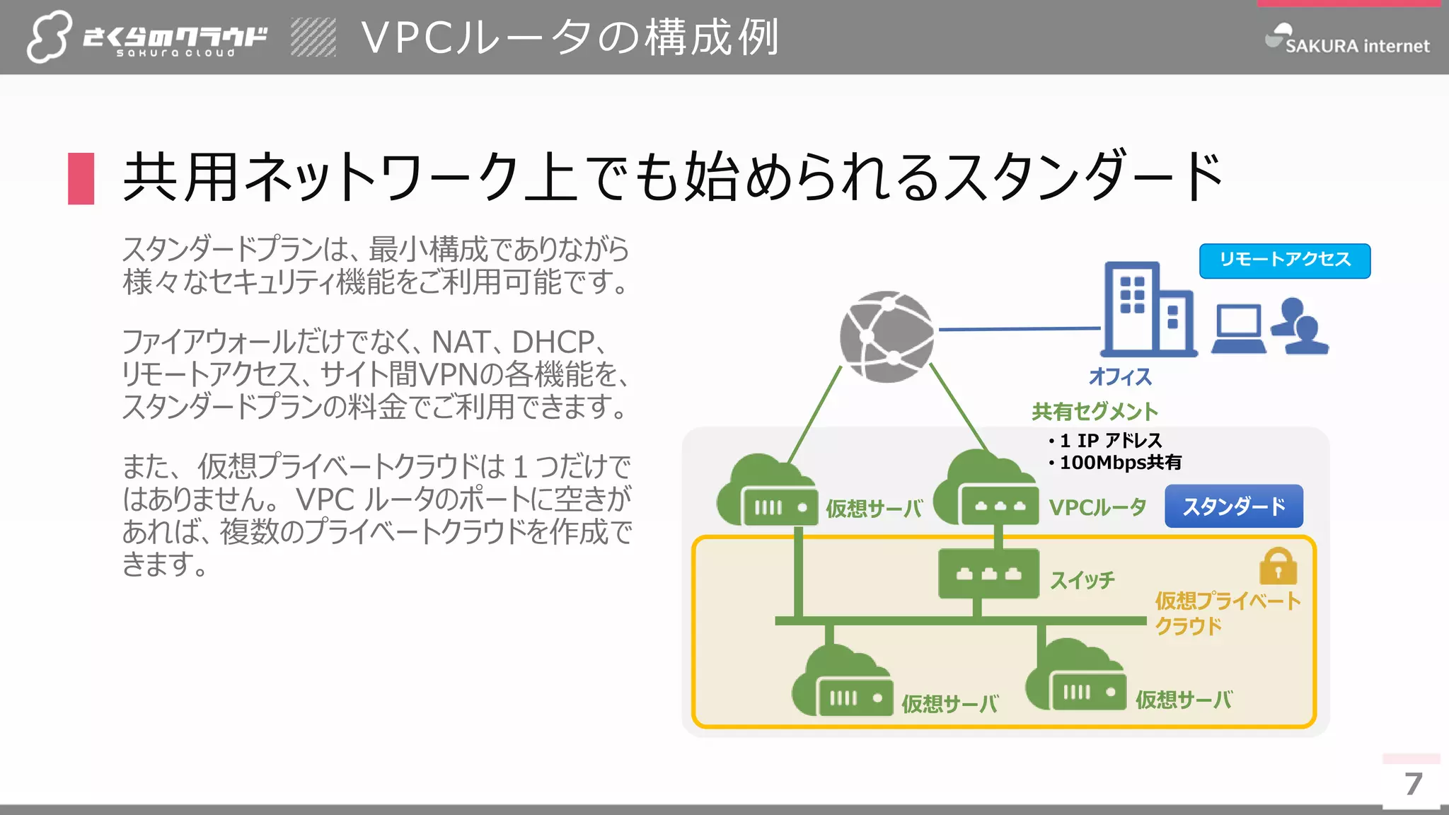 7
VPCルータの構成例
▌共用ネットワーク上でも始められるスタンダード
スタンダードプランは、最小構成でありながら
様々なセキュリティ機能をご利用可能です。
ファイアウォールだけでなく、NAT、DHCP、
リモートアクセス、サイト間VPNの各機能を、
スタンダードプランの料金でご利用できます。
また、 仮想プライベートクラウドは１つだけで
はありません。 VPC ルータのポートに空きが
あれば、複数のプライベートクラウドを作成で
きます。
7
オフィス
VPCルータ
スイッチ
仮想サーバ 仮想サーバ
仮想プライベート
クラウド
• 1 IP アドレス
• 100Mbps共有
共有セグメント
スタンダード
リモートアクセス
仮想サーバ
 