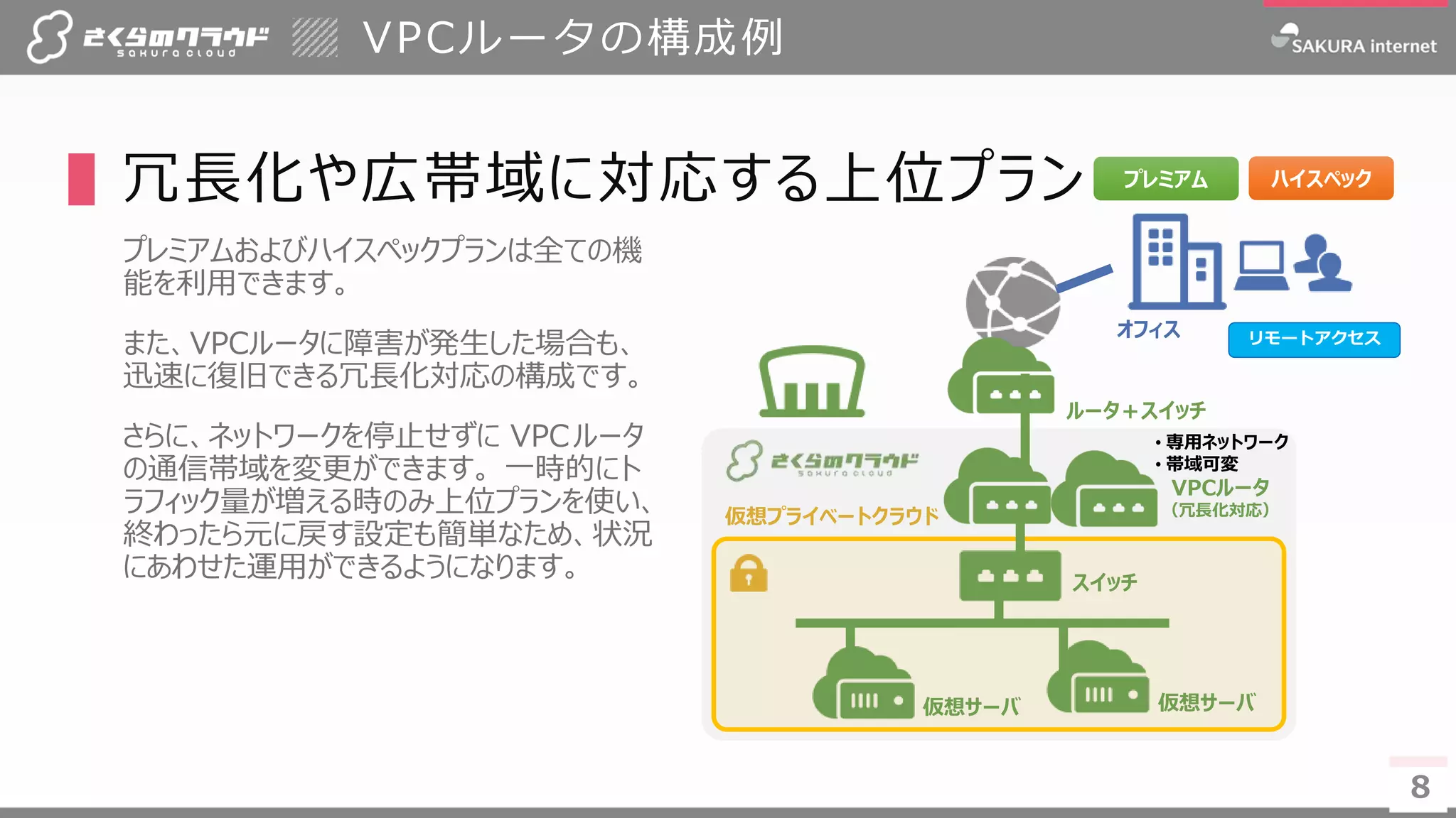 8
VPCルータの構成例
▌冗長化や広帯域に対応する上位プラン
プレミアムおよびハイスペックプランは全ての機
能を利用できます。
また、VPCルータに障害が発生した場合も、
迅速に復旧できる冗長化対応の構成です。
さらに、ネットワークを停止せずに VPCルータ
の通信帯域を変更ができます。 一時的にト
ラフィック量が増える時のみ上位プランを使い、
終わったら元に戻す設定も簡単なため、状況
にあわせた運用ができるようになります。
8
オフィス
VPCルータ
（冗長化対応）
スイッチ
仮想サーバ 仮想サーバ
仮想プライベートクラウド
• 専用ネットワーク
• 帯域可変
ルータ＋スイッチ
プレミアム ハイスペック
リモートアクセス
 