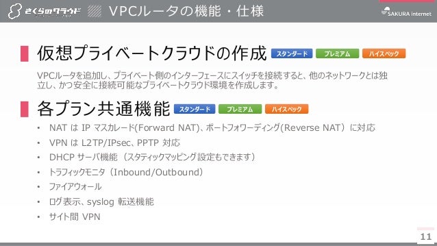 さくらのクラウド Vpcルータ