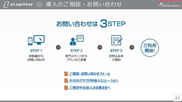 さくらのクラウド Vpcルータ