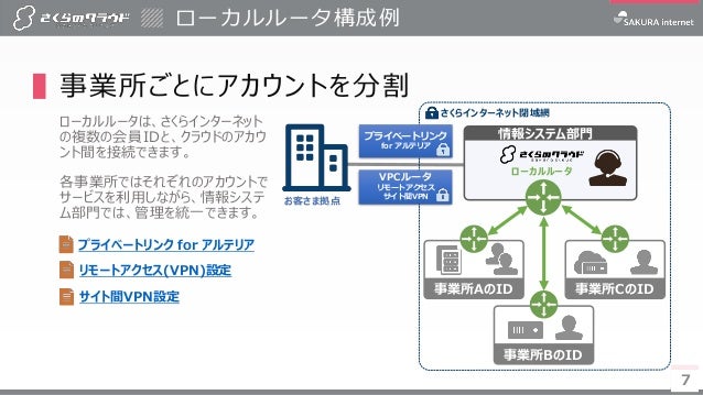 さくらのクラウド ローカルルータ導入ガイド
