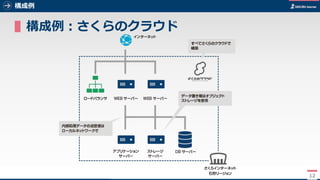 12
構成例
▌構成例：さくらのクラウド
12
 