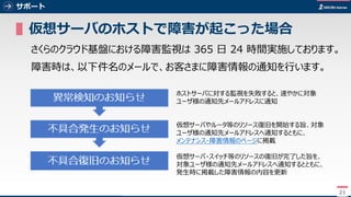 21
サポート
▌仮想サーバのホストで障害が起こった場合
さくらのクラウド基盤における障害監視は 365 日 24 時間実施しております。
障害時は、以下件名のメールで、お客さまに障害情報の通知を行います。
21
ホストサーバに対する監視を失敗すると、速やかに対象
ユーザ様の通知先メールアドレスに通知
仮想サーバやルータ等のリソース復旧を開始する旨、対象
ユーザ様の通知先メールアドレスへ通知するともに、
メンテナンス・障害情報のページに掲載
仮想サーバ・スイッチ等のリソースの復旧が完了した旨を、
対象ユーザ様の通知先メールアドレスへ通知するとともに、
発生時に掲載した障害情報の内容を更新
 