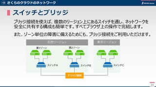 24
さくらのクラウドのネットワーク
▌スイッチとブリッジ
ブリッジ接続を使えば、複数のリージョン上にあるスイッチを通し、ネットワークを
安全に共有する構成も簡単です。すべてブラウザ上の操作で完結します。
また、ゾーン単位の障害に備えるためにも、ブリッジ接続をご利用いただけます。
24
 
