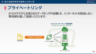 26
さくらのクラウドのネットワーク
▌プライベートリンク
さくらのクラウドとお客さまのデータセンタや設備とを、インターネットを経由しない
専用線を通して接続いただけます。
26
 