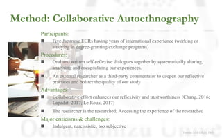 Method: Collaborative Autoethnography
Participants:
◼ Five Japanese ECRs having years of international experience (working...