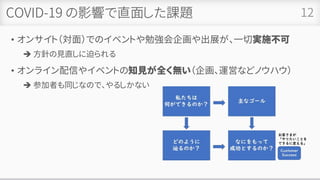 COVID-19 の影響で直面した課題
• オンサイト（対面）でのイベントや勉強会企画や出展が、一切実施不可
➔ 方針の見直しに迫られる
• オンライン配信やイベントの知見が全く無い（企画、運営などノウハウ）
➔ 参加者も同じなので、やるしかない
12
 