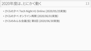 2020年度は、とにかく動く
• さくらの夕べ Tech Night #1 Online (2020/05/25実施)
• さくらの夕べ オンライン再開 (2020/06/01実施）
• さくらのみんな会議(仮) 第0回 (2020/06/30実施)
13
 