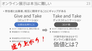 オンライン展示は本当に難しい
• 参加者と出展者、相互に期待することにギャップがある
23
以前は出来たこと コロナ禍
⚫ セミナー内容が分かる、資料が貰える
⚫ 参加者のリードが取れる
⚫ セミナー内容が分かる、資料が貰える
⚫ 参加者のリードが取れる
⚫ 参加者同士が交流できる
⚫ 偶然の巡り合わせがある
Give and Take
コミュニケーション
Take and Take
ディスコミュニケーション
（代替手段があるなかで）
オンライン展示会の
価値とは？
 