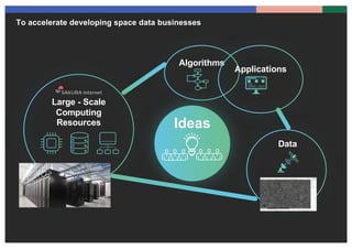 Large - Scale
Computing
Resources
Algorithms
Data
Applications
To accelerate developing space data businesses
Ideas
 