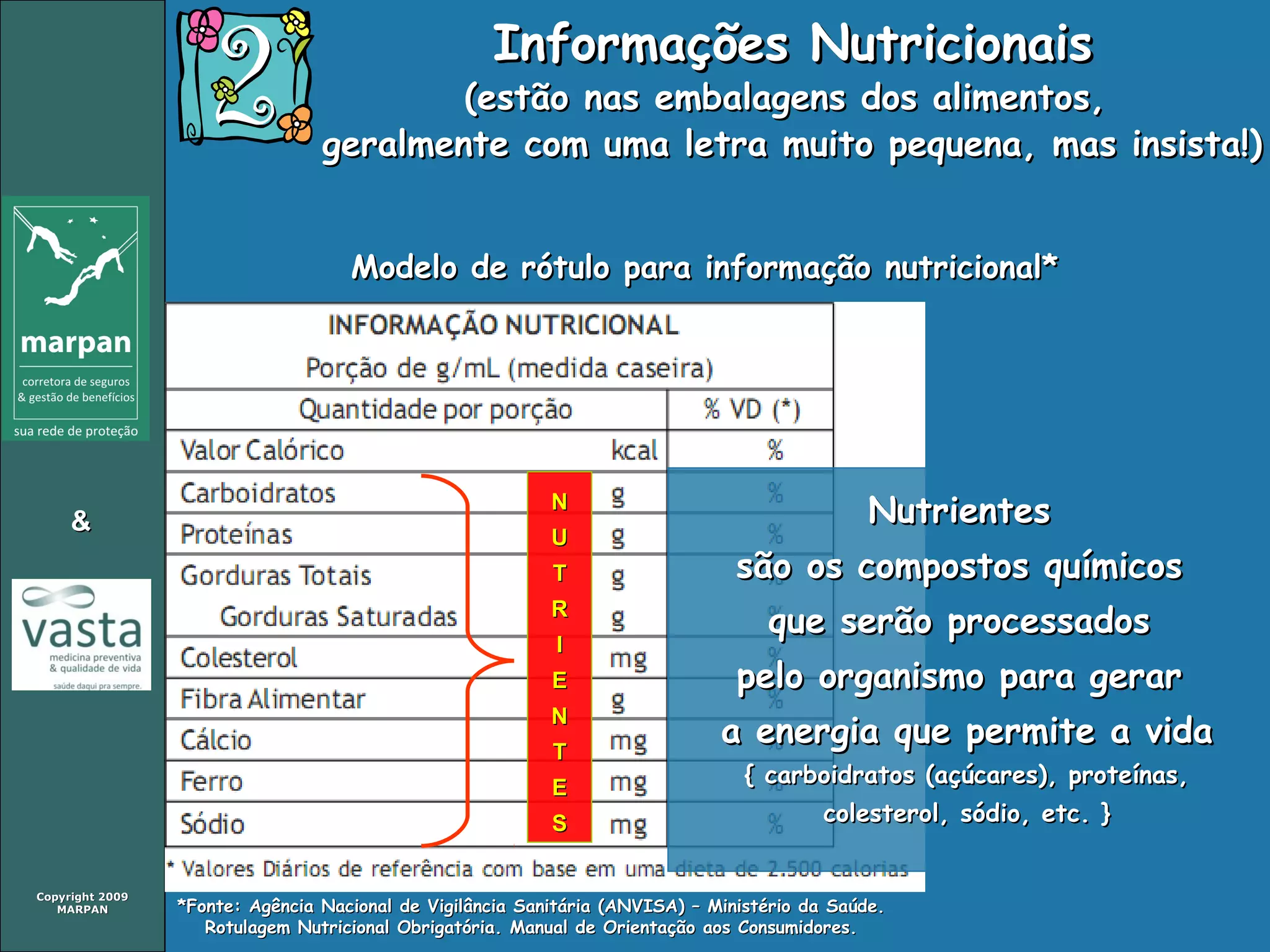 Copyright 2009Copyright 2009
MARPANMARPAN
&&
Informações NutricionaisInformações Nutricionais
(estão nas embalagens dos alimentos,(estão nas embalagens dos alimentos,
geralmente com uma letra muito pequena, mas insista!)geralmente com uma letra muito pequena, mas insista!)
Modelo de rótulo para informação nutricional*Modelo de rótulo para informação nutricional*
*Fonte: Agência Nacional de Vigilância Sanitária (ANVISA) – Ministério da Saúde.*Fonte: Agência Nacional de Vigilância Sanitária (ANVISA) – Ministério da Saúde.
Rotulagem Nutricional Obrigatória. Manual de Orientação aos Consumidores.Rotulagem Nutricional Obrigatória. Manual de Orientação aos Consumidores.
NN
UU
TT
RR
II
EE
NN
TT
EE
SS
NutrientesNutrientes
são os compostos químicossão os compostos químicos
que serão processadosque serão processados
pelo organismo para gerarpelo organismo para gerar
a energia que permite a vidaa energia que permite a vida
{ carboidratos (açúcares), proteínas,{ carboidratos (açúcares), proteínas,
colesterol, sódio, etc. }colesterol, sódio, etc. }
 