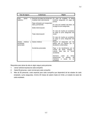 Sal
107
Tipo de seguro Coberturas Objeto
Vida, grupo y
selectivo
Exención de pago de primas por
invalidez total y permanente.
Pago anticipado por incapacidad
total y permanente.
Doble indemnización
Triple indemnización
En caso de invalidez, el titular
continúa asegurado sin pago de
primas.
En caso de invalidez del titular, se
le paga la suma asegurada.
En caso de muerte por accidente,
se paga la suma asegurada dos
veces.
En caso de muerte por accidente,
se paga la suma asegurada tres
veces.
Gastos médicos y
accidentes
personales
Gastos médicos
Accidentes personales
Resarcir al asegurado por los
gastos que se originen por un
accidente o enfermedad.
Pago a los beneficiarios por la
muerte del titular, siempre y
cuando ésta sea en forma
accidental.
Asimismo cubre en forma
proporcional la pérdida de
miembros a causa de un
accidente.
Requisitos para darse de alta en algún seguro para personas:
1. Llenar solicitud expresa de cada compañía
2. Hasta 50 personas, costo normal para cada compañía
3. Más de 50 personas, costo especial para cada compañía que dependerá de las edades de cada
empleado, suma asegurada, mínimo 20 meses de salario hasta sin límite y el estado de salud de
cada empleado.
 