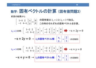 古典プログラマ向け量子プログラミング入門 [フル版] | PPT