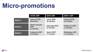 #INBOUND16
Micro-promotions