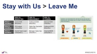 #INBOUND16
Stay with Us > Leave Me