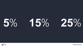 #INBOUND16
5% 15% 25%