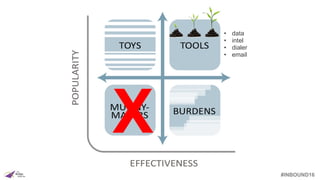 #INBOUND16
X
• data
• intel
• dialer
• email