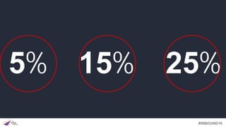 #INBOUND16
5% 15% 25%