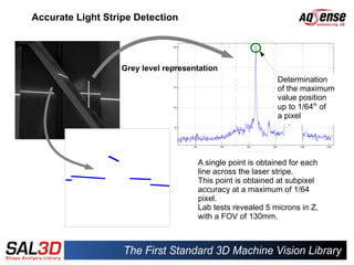 Accurate Light Stripe Detection




                   Grey level representation
                                                             Determination
                                                             of the maximum
                                                             value position
                                                             up to 1/64th of
                                                             a pixel




                                      A single point is obtained for each
                                      line across the laser stripe.
                                      This point is obtained at subpixel
                                      accuracy at a maximum of 1/64
                                      pixel.
                                      Lab tests revealed 5 microns in Z,
                                      with a FOV of 130mm.
 