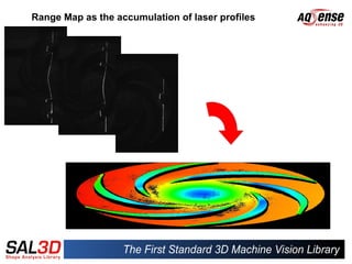 Range Map as the accumulation of laser profiles
 