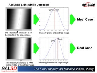 Accurate Light Stripe Detection
                                                  COG & Peak




                                                                              Ideal Case



The maximum intensity is in           Intensity profile of the stripe image
the middle of the stripe image.

                                                              Peak
                                                     COG



                                                                              Real Case



 The maximum intensity is NOT         Intensity profile of the stripe image
 in the middle of the stripe image.
 