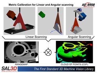 Metric Calibration for Linear and Angular scanning




             Linear Scanning                 Angular Scanning




     RANGEMAP                           CLOUD OF POINTS (COP)
 
